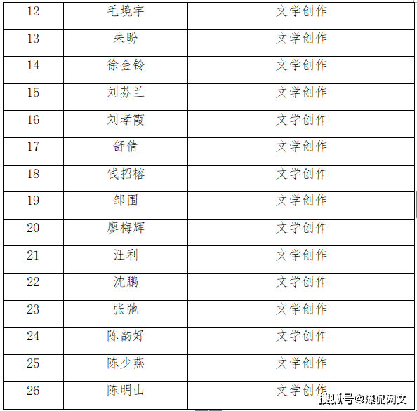 17k签约作家风青阳(张伟煊)获评二级文学创作职称_评审_年度_湖南