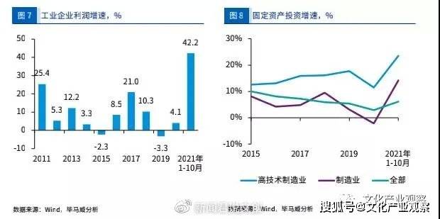 2022年宏观经济十大趋势展望