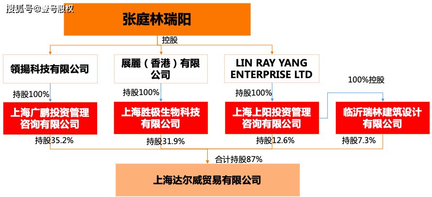 林瑞阳张庭公司涉嫌传销被查处_实探张庭夫妇涉传销公司注册地