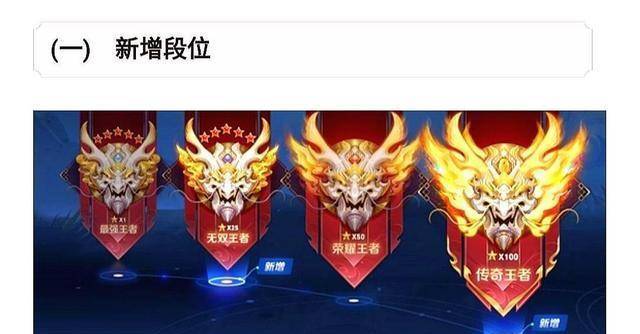 原创王者荣耀s26赛季段位继承一览新增两个段位新规则s27实施