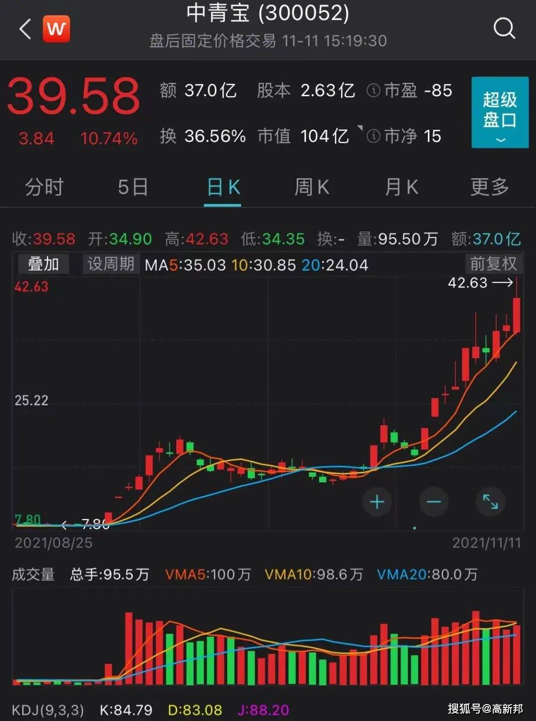 游戏公司中青宝(300052)当之无愧.本次行情的总龙头是谁?