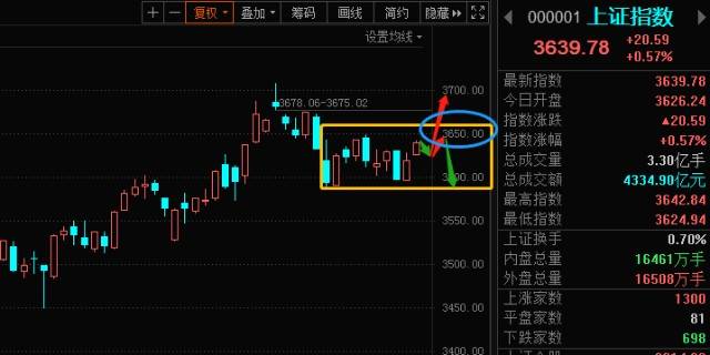 a股:2022年全年展望分析与一季度热门行业分析_大盘_宇宙_技术面