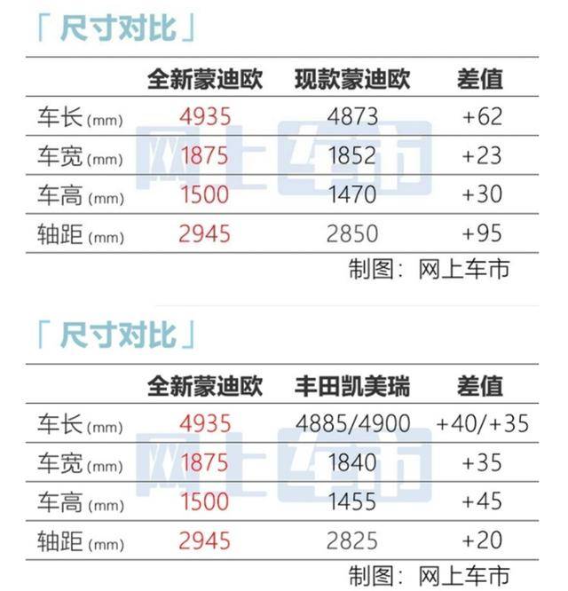 2022款蒙迪欧申报图曝光网友们不淡定了怎么长得跟个现代似的