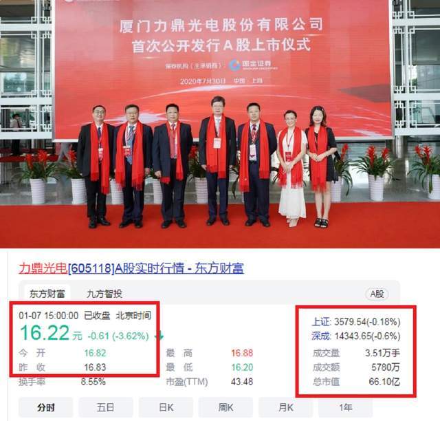 南平建瓯新首富25岁从外贸业务员做起创业19年赚46亿身家