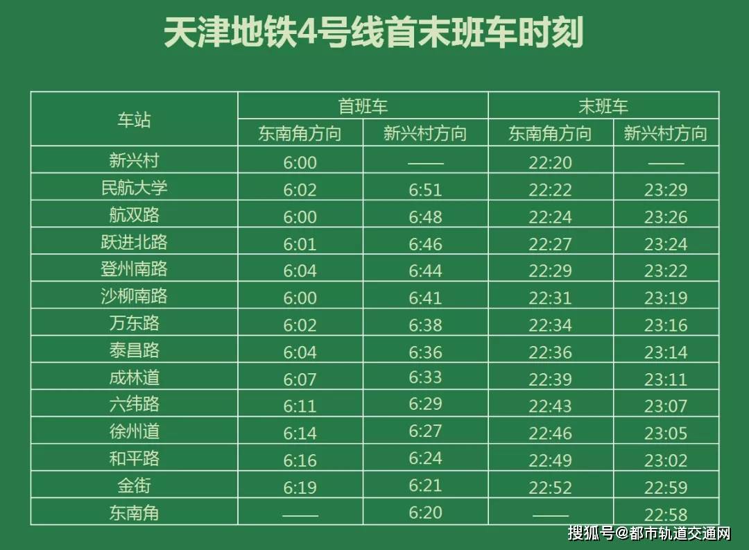 (图源:天津地铁集团)26号线二期车站6号线二期运营时间为6:00—23:01
