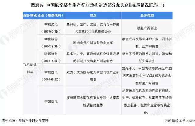 航空装备制造行业产业链全景梳理及区域热力地图