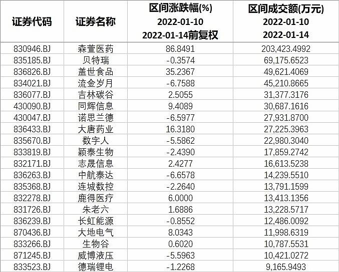 14)_公司_概念股_业绩