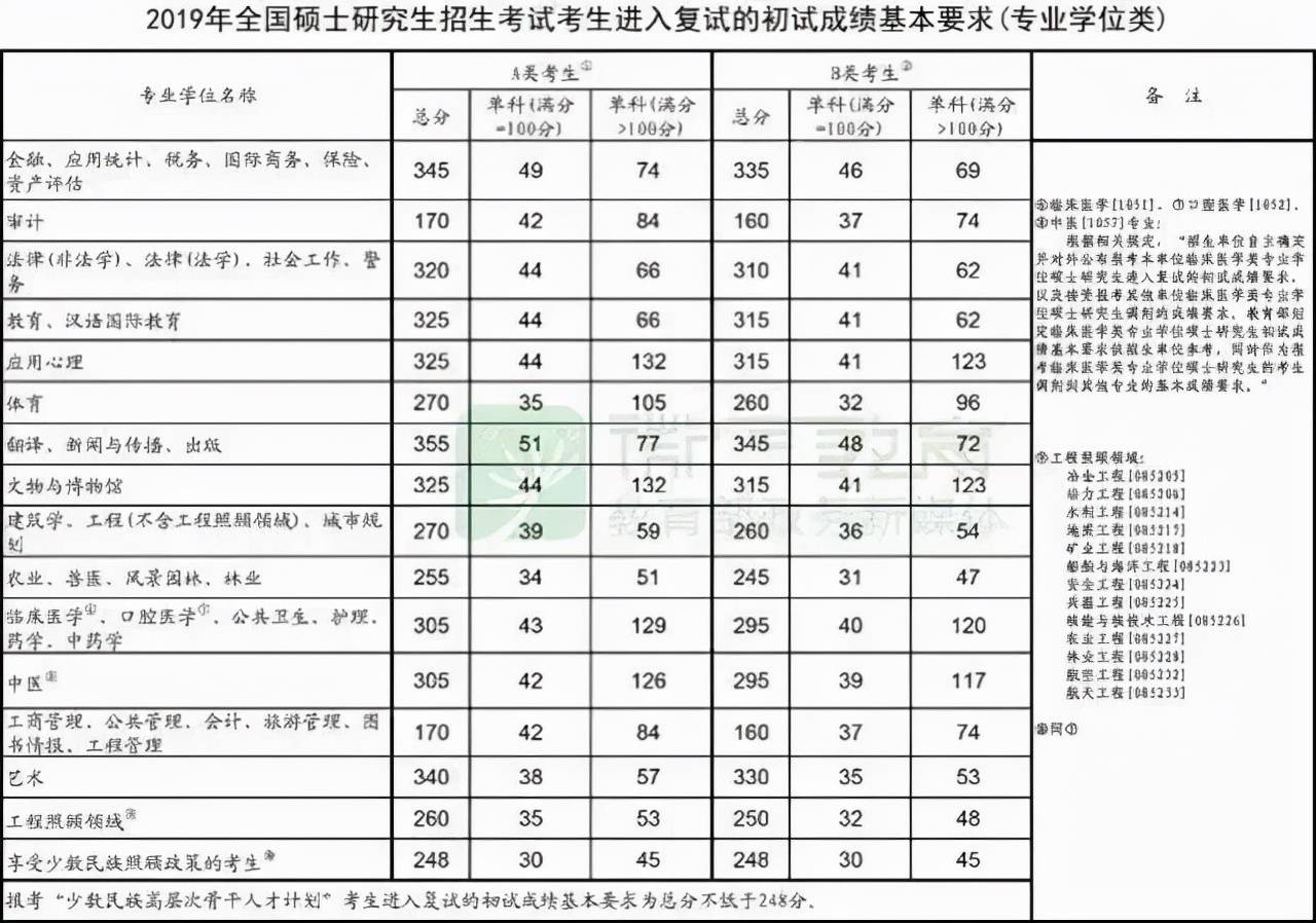 河南工业大学法学院近三年复试分数线汇总有需要的同学来看