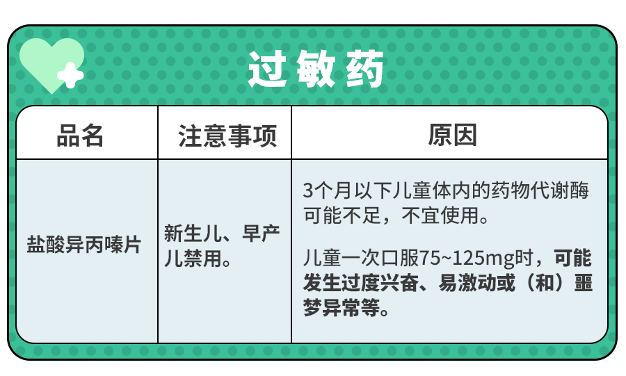 用药需谨慎,混搭有风险！2022常用药黑名单曝光,建议收藏！