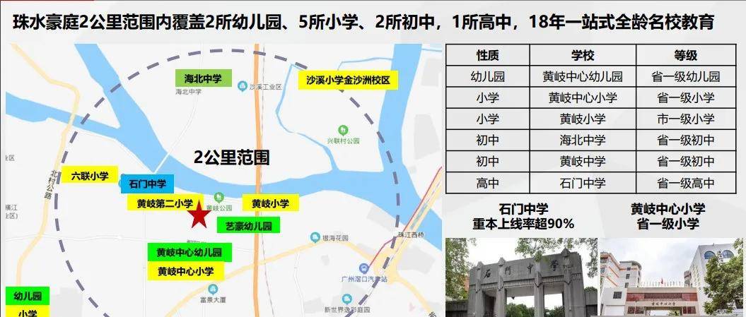 黄岐金铂天地(在建),金沙洲万达广场,金沙洲金铂天地【1公里教育资源