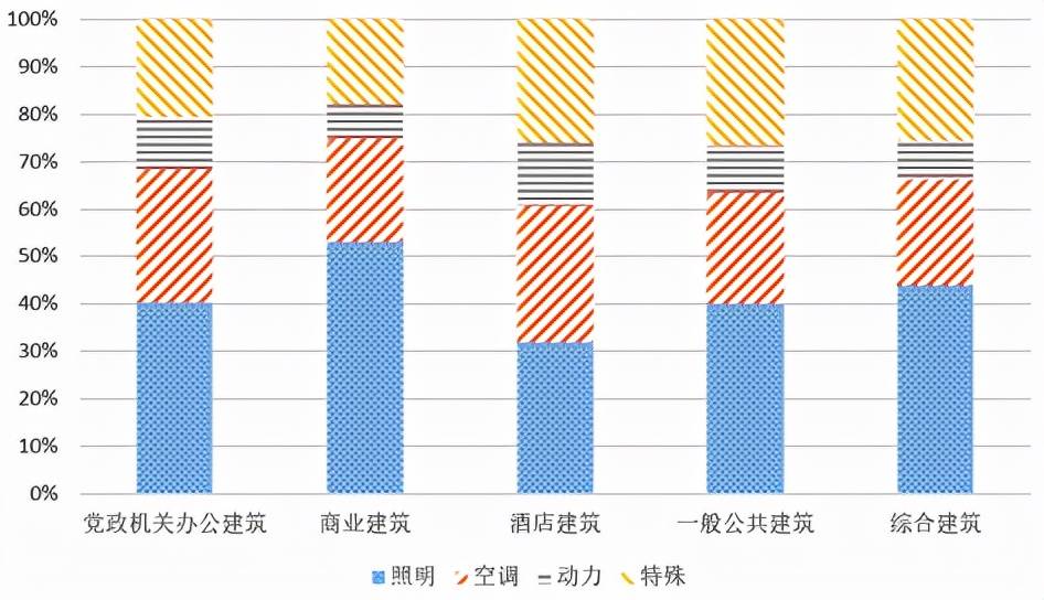 浅谈公共建筑能耗研究分析及系统介绍