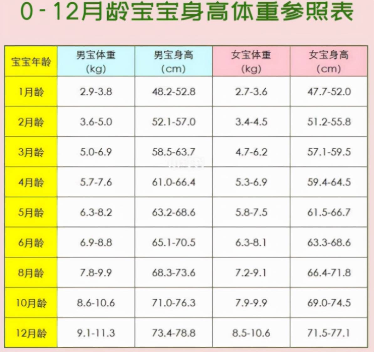 宝宝添加辅食的时间,别卡在6个月,观察＂3动1值＂更准确