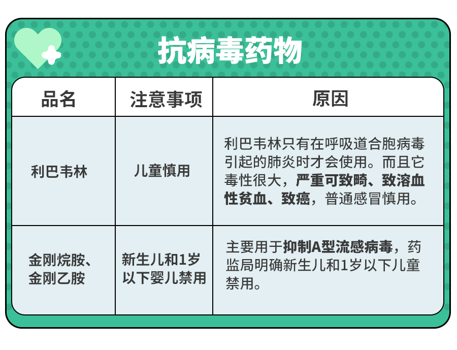 用药需谨慎,混搭有风险！2022常用药黑名单曝光,建议收藏！