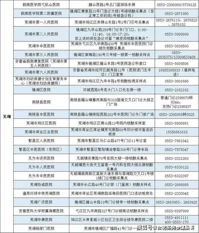 2022年春节回安徽合肥与安庆阜阳等各地市要做核酸检测或者要被隔离么