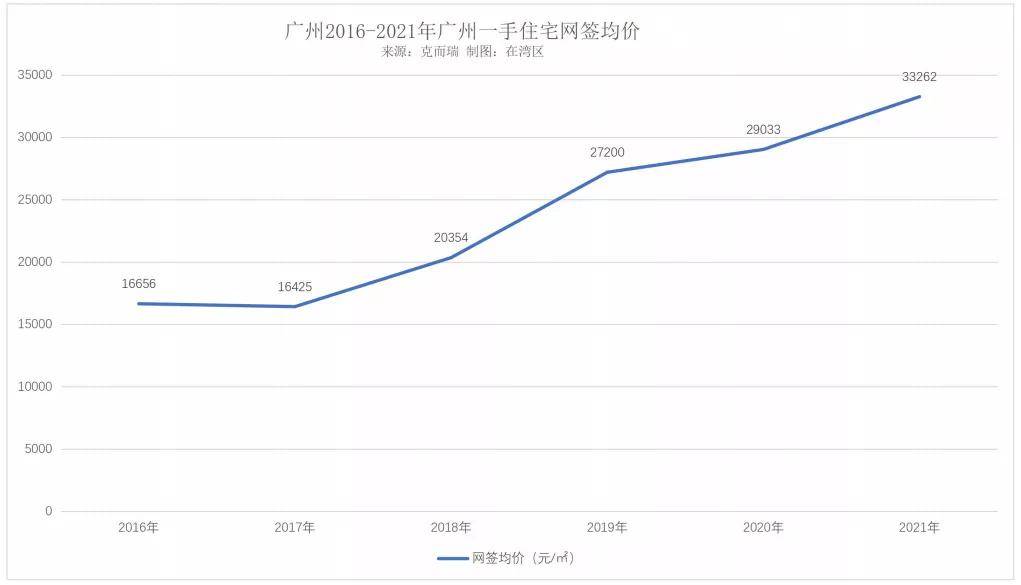 降息促进住房消费2022年广州楼市又能行了