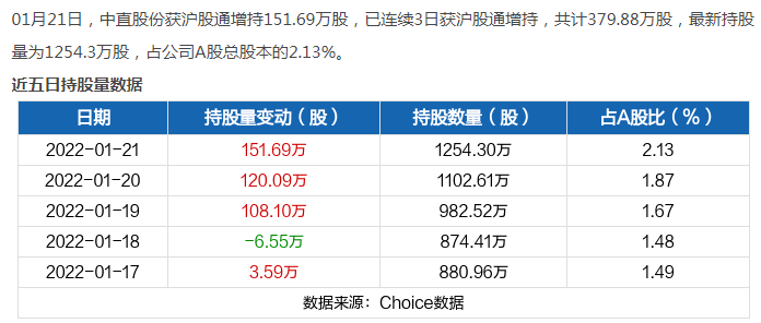 原创美股又大跌政策面暖风阵阵a股节前最后一周如何选择