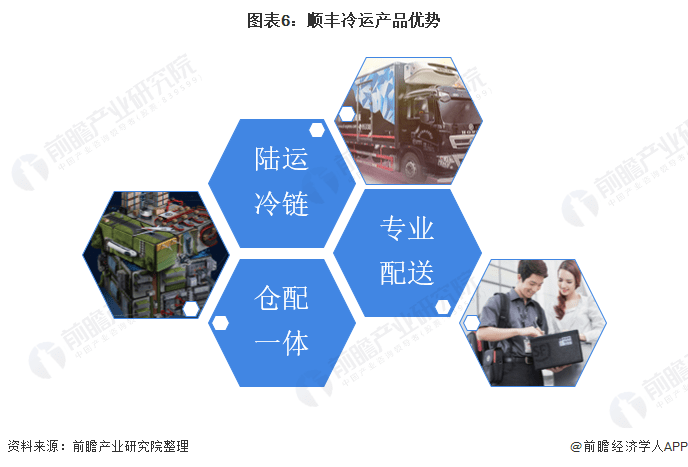 干货2021年中国农产品冷链物流龙头企业分析顺丰冷运供应链型龙头企业