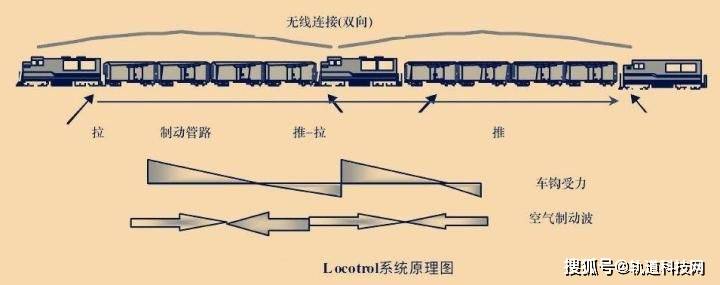 涨知识|一篇文章读懂重载铁路_列车_坡度_货物