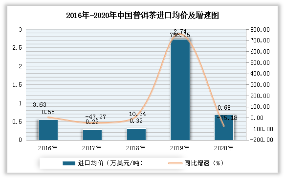 中国普洱茶市场发展趋势分析与投资前景预测报告20222029年