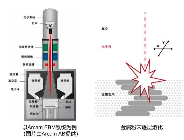 冬奥会火炬3d打印过程