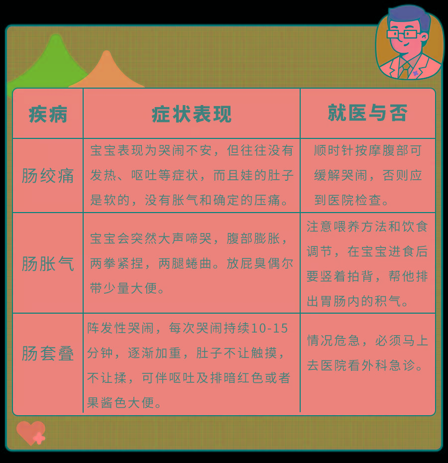 比肠胀气、绞痛可怕百倍的＂肠子病＂！有这3个症状,必须就医