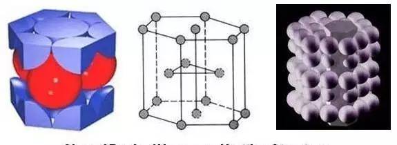 密排六方晶胞hexagonal close packed lattice(hcp)面心立方:al铝,cu