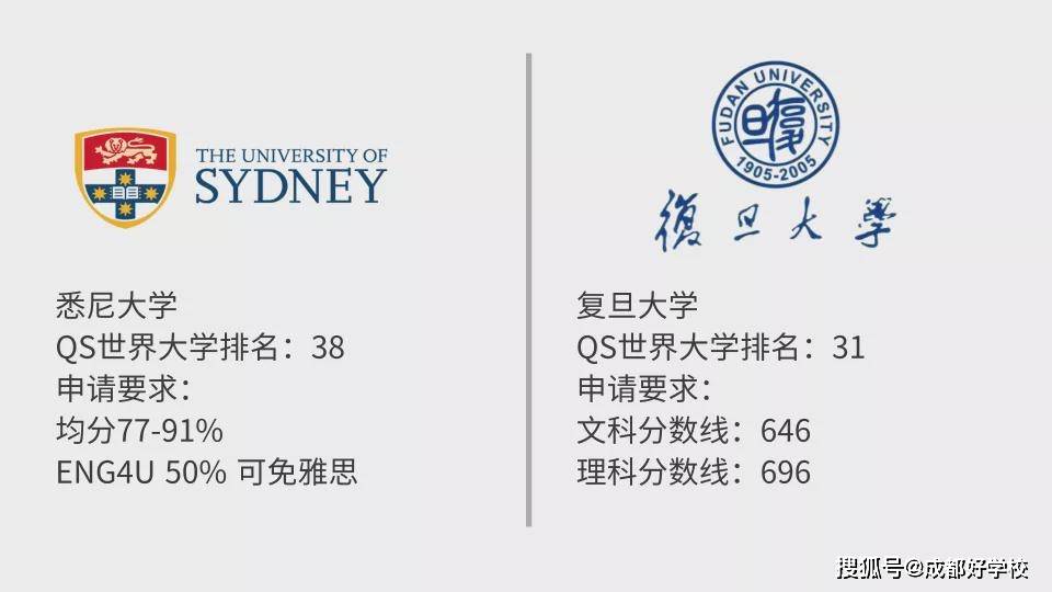 位于阿德莱德的阿德莱德大学,位于帕斯的西澳大学,位于悉尼的悉尼大学