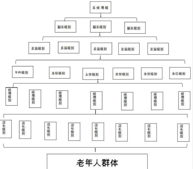 广东盛世东泰 是传销吗?_销售_产品_形式