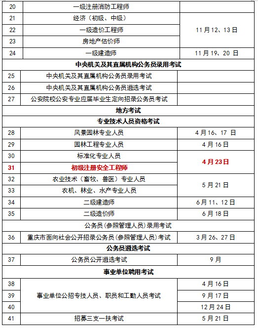 该地2022初级安全工程师考试时间公布!_重庆市