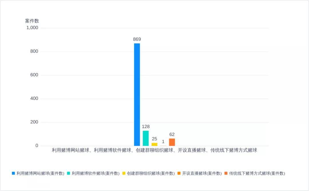 2449份涉赌球刑事判决书实证分析_数量_样本_犯罪案件