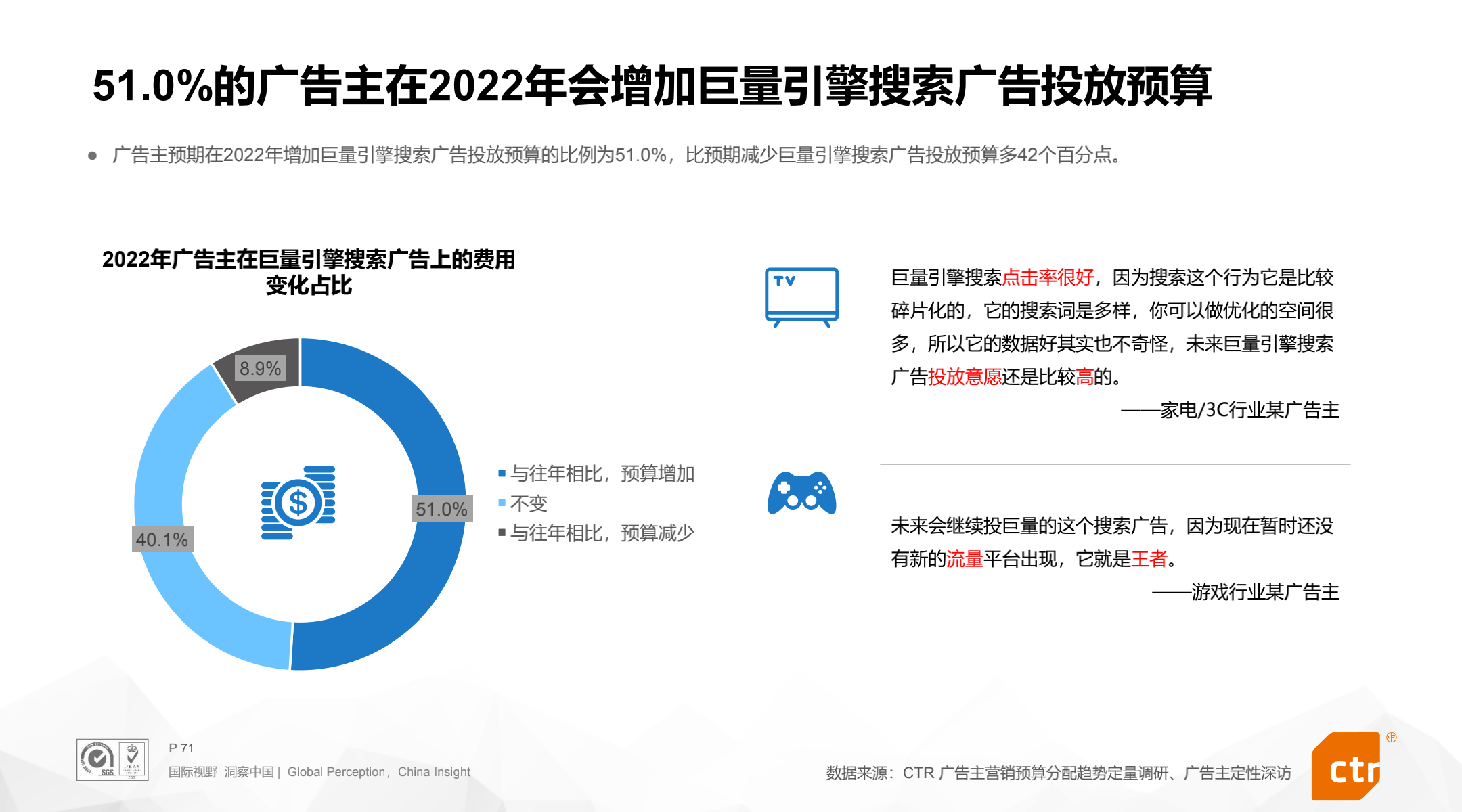 2022营销新变局51的广告主加码巨量引擎搜索广告