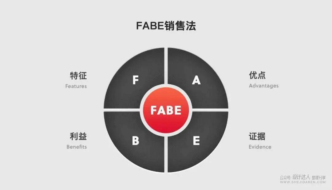 网页电商设计详情页设计如何提升转化率_购物_产品_消费者