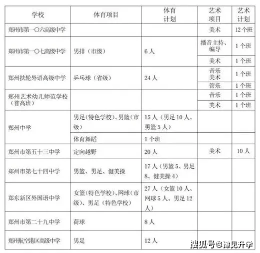 后备生招收详情郑州市106中学是一所美术类高中,详细的介绍可以看下文