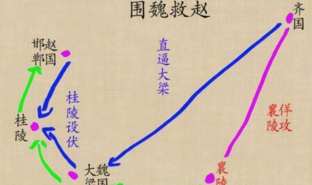 不论齐军还是魏军战争区域范围较广,空间跨度大,齐军"批亢捣虚"使得