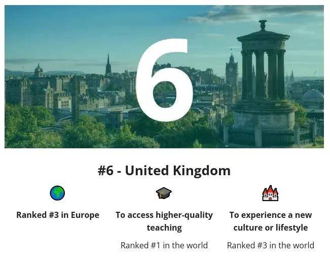 2022最适合留学的十大国家排名出炉!英美未进前三!_大学_教育_瑞士
