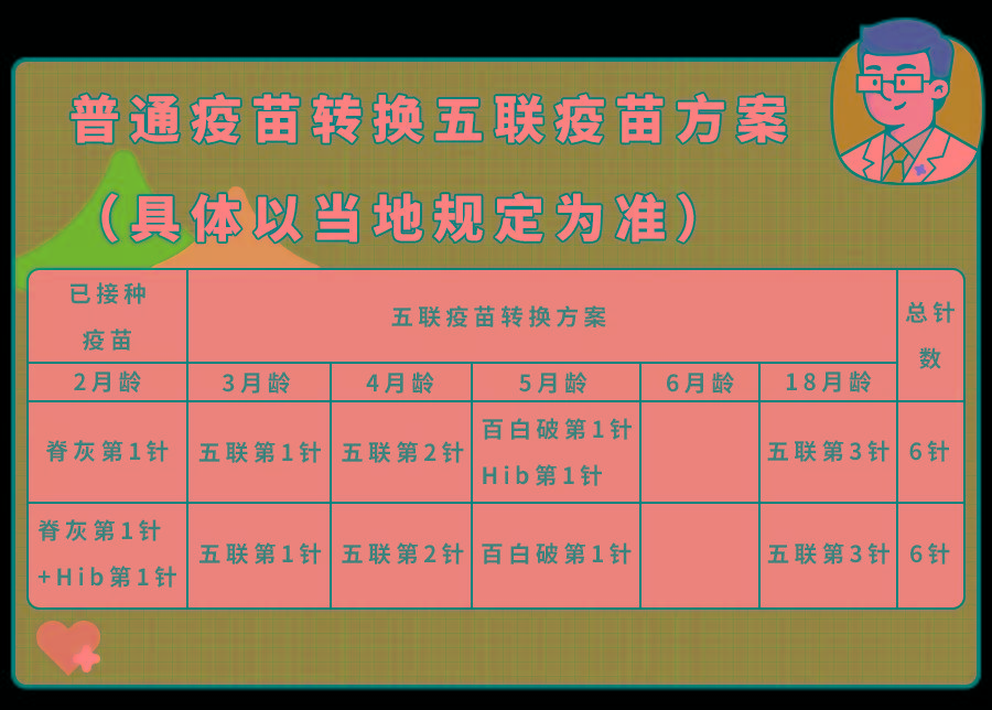 2022年这个疫苗必打！代替3种疫苗,少打8针！自费也要抢