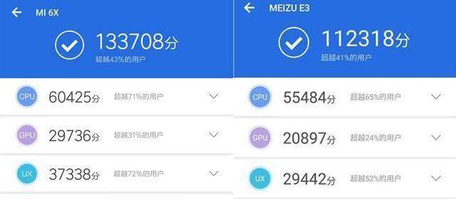 小米6x的安兔兔跑分为13万 ,魅蓝e3为11万 ,符合骁龙660比骁龙636性能