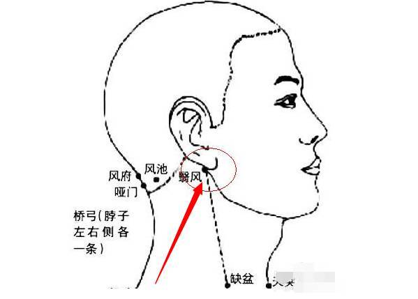 翳风穴提神偏头痛就翳风