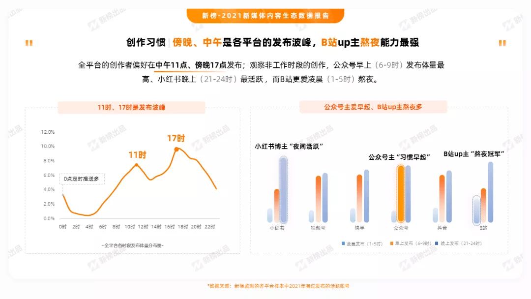 2021年新媒体内容发展怎么样2022年这些内容值得我们关注平台创作