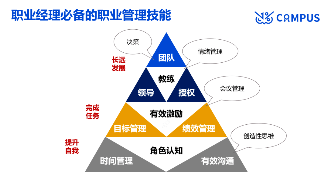 凡狮会高管特训营▏打造高绩效教练型领导力赋能企业高管成长