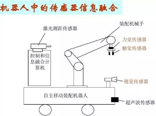 末端执行器连接在机械手最后一个关节上的部件,它一般用来抓取物体,与