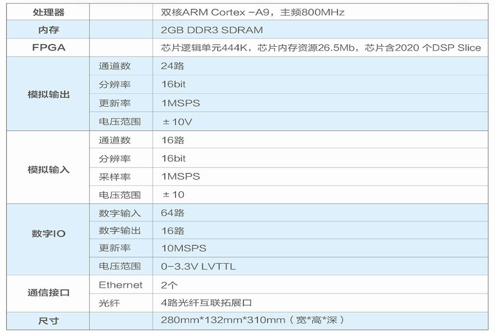 远宽能源实时仿真器系列mt6020实时仿真器