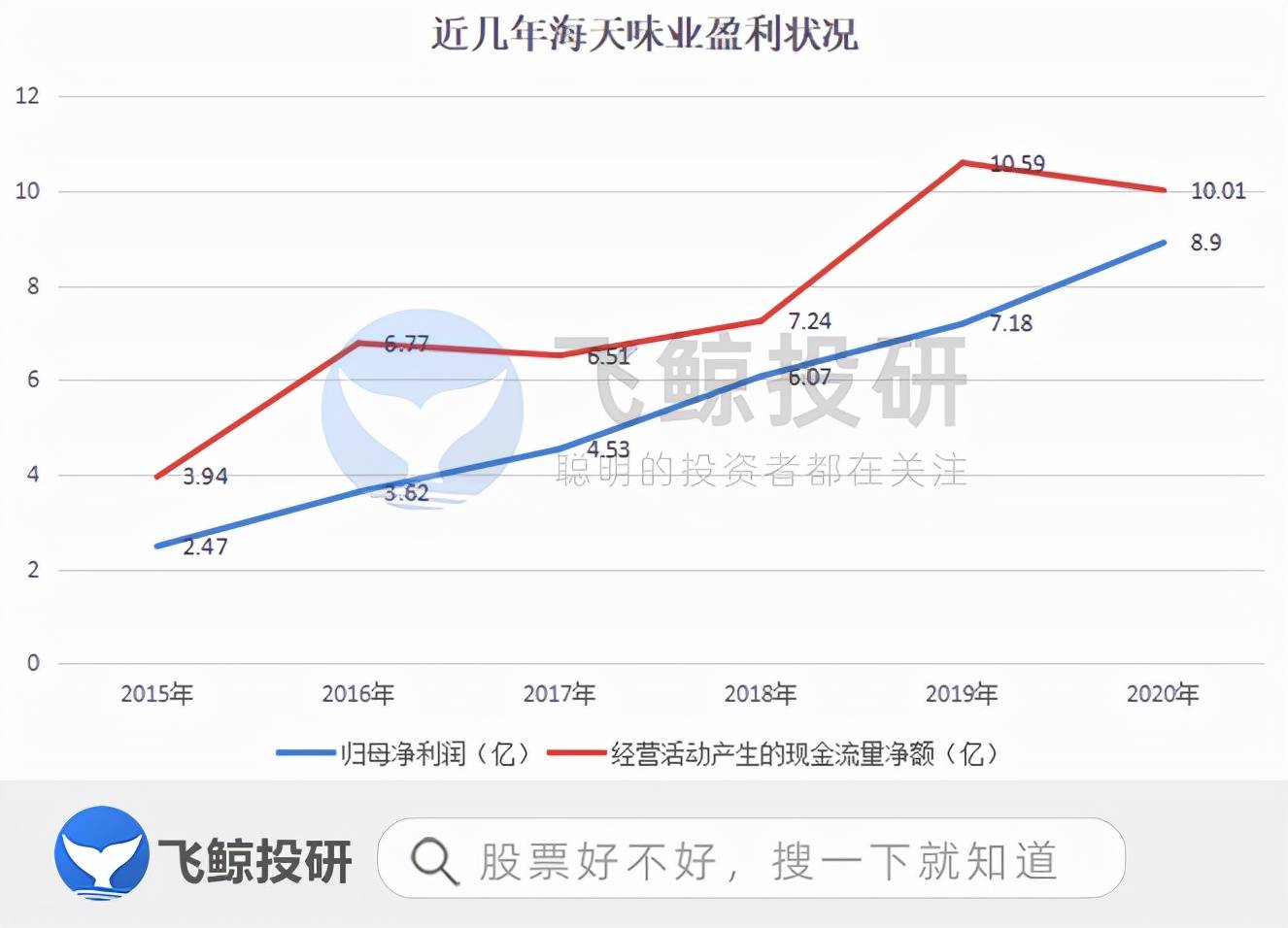 原创海天味业员工人均创收千万原来实力是这么来的