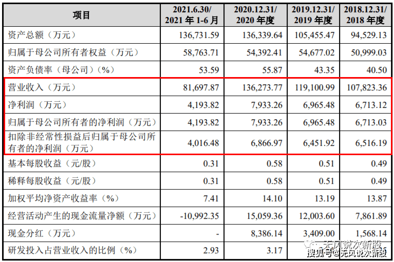 原创哈焊华通301137估值分析和申购建议