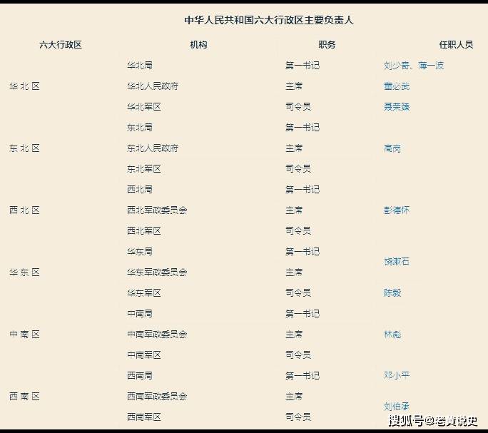 1973年八大军区司令对调我军史上真有过八大军区吗