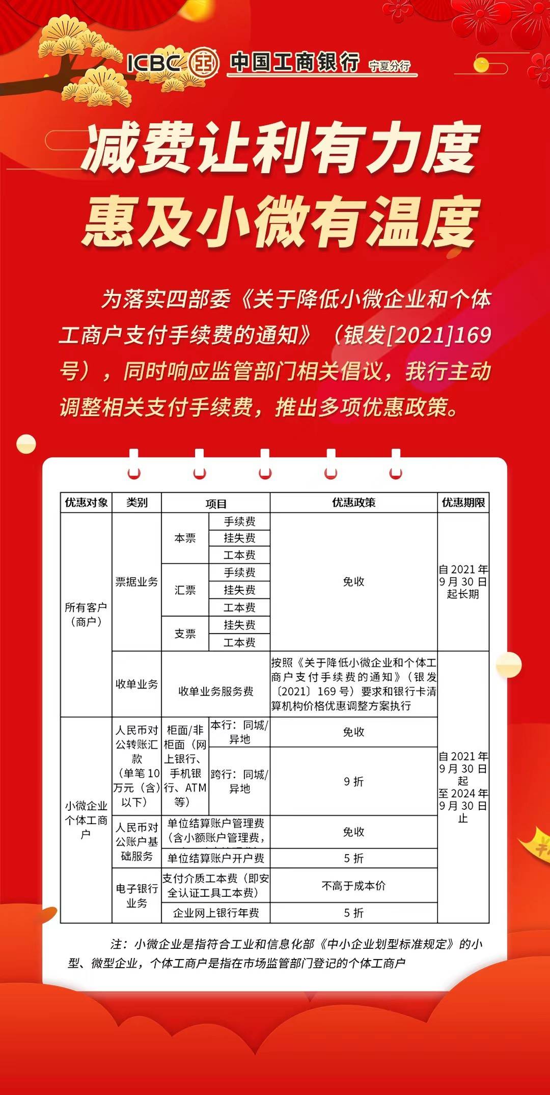 除落实减费让利政策外,工行宁夏分行还自主扩大降费产品范围,针对小微