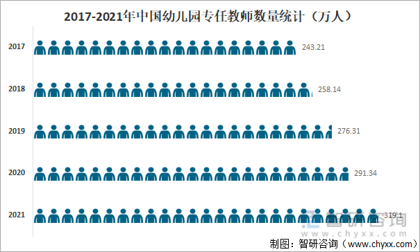 原创2021年中国学前教育行业发展现状及未来发展趋势分析毛入学率达