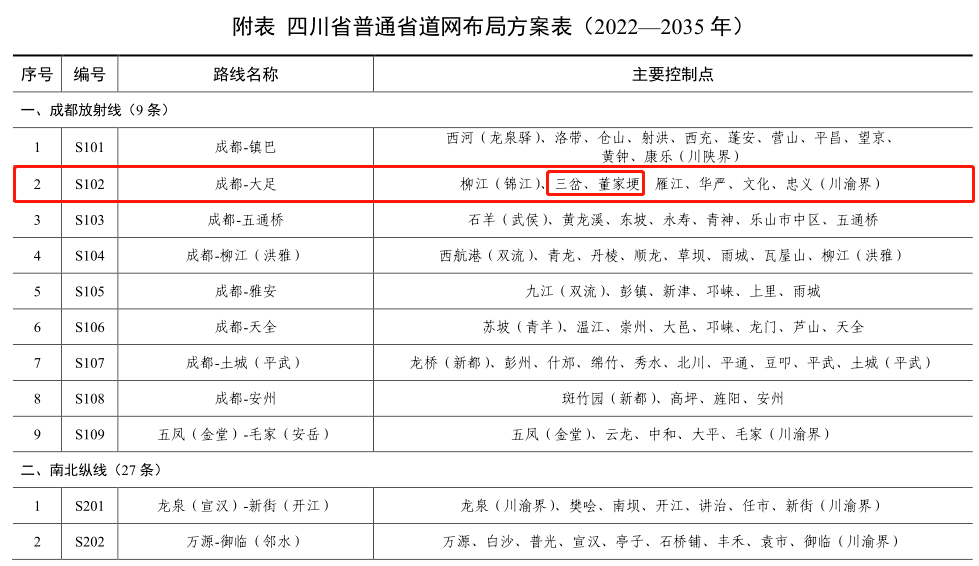 涉及仁寿多乡镇四川省普通省道网布局规划来了