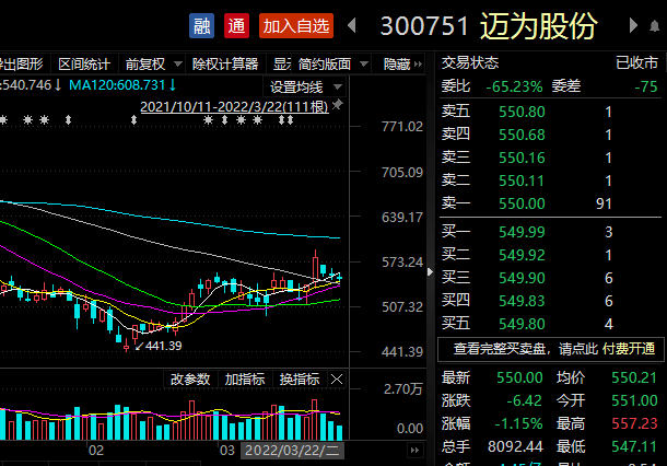 逾300只股票被基金公司调研这些领域备受关注