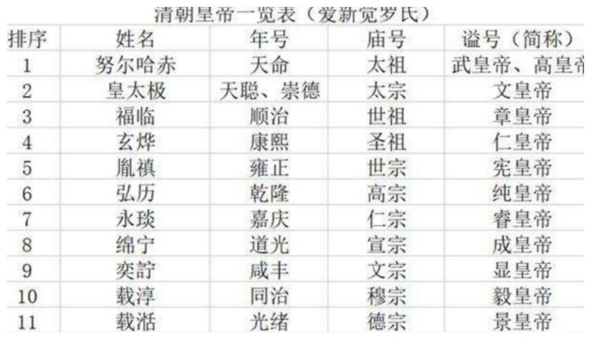 原创3分钟了解年号庙号和谥号的区别只要记住这一句话就可以了